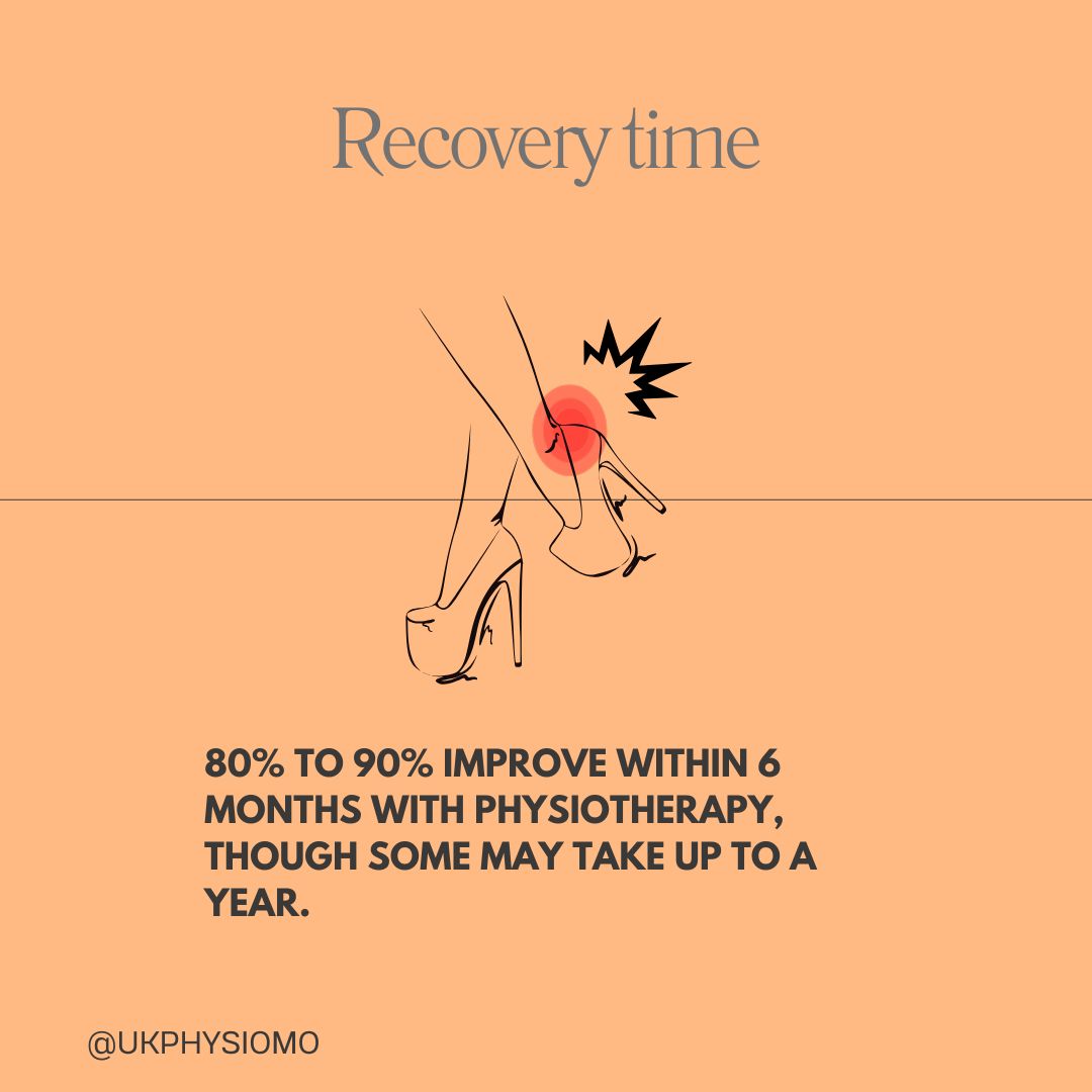 80% to 90% improve within 6 months with physiotherapy, though some may take up to a year.